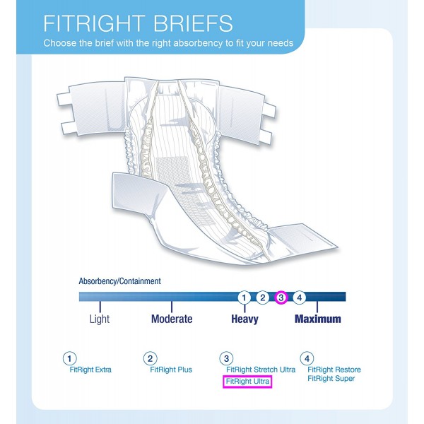 Medline FitRight Ultra Briefs - 20 Pack | Go Home Medical.com